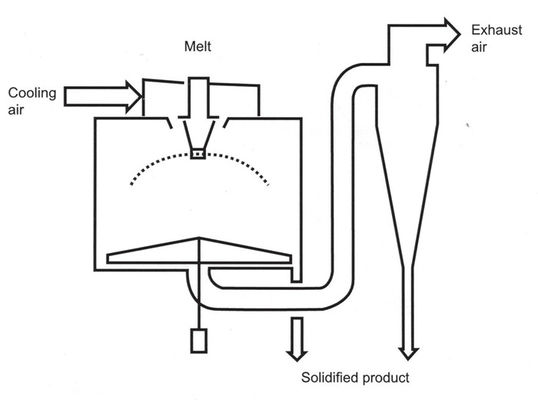 Suszenie ciągłe 10000 kg Granulator z suszarką rozpyłową