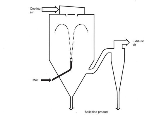 Suszenie ciągłe 10000 kg Granulator z suszarką rozpyłową