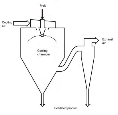 Suszenie ciągłe 10000 kg Granulator z suszarką rozpyłową